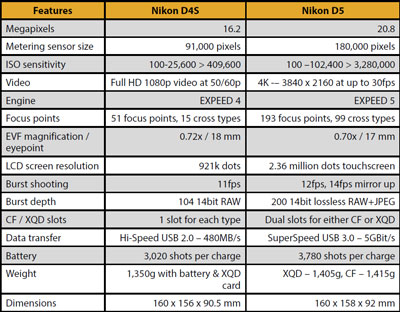 nikon-d5-2.jpg